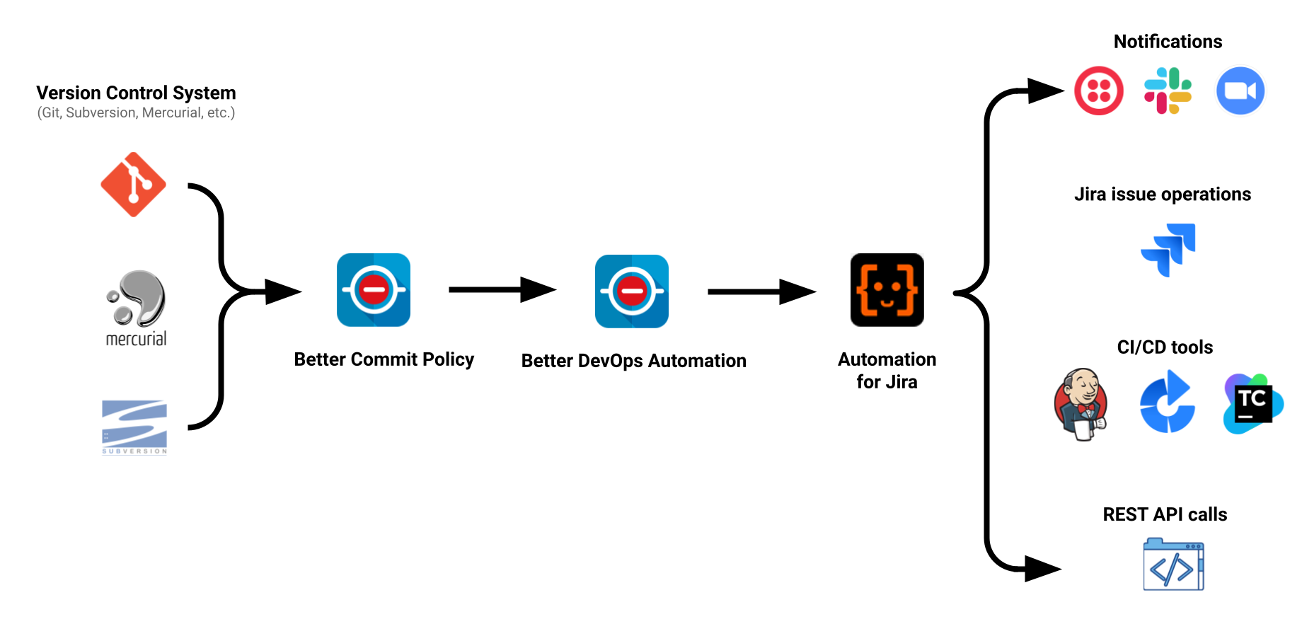 20210228-better-devops-automation-for-jira-commits-verified.png 20210228-better-devops-automation-for-jira-commits-verified.png