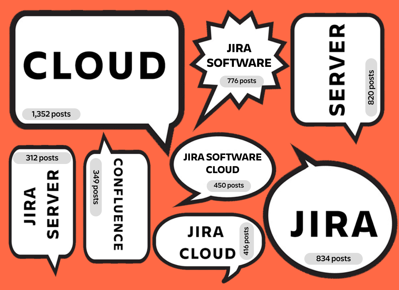 discussion word cloud.png discussion word cloud.png