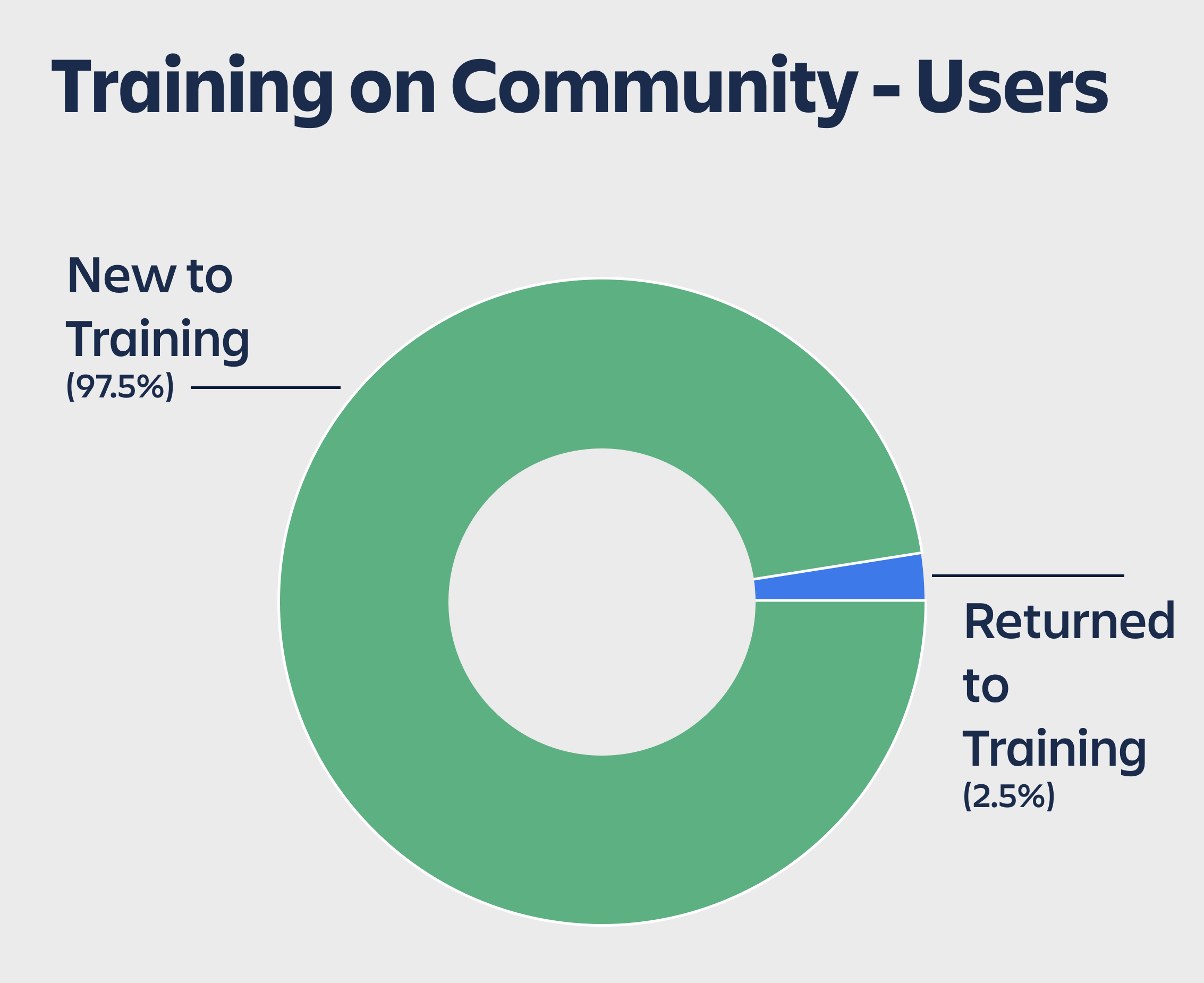 training on community.png training on community.png