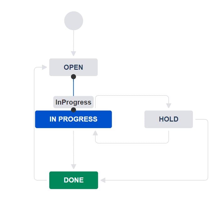 workflow.JPG workflow.JPG