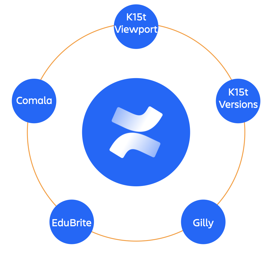ConfluenceandTools.png ConfluenceandTools.png