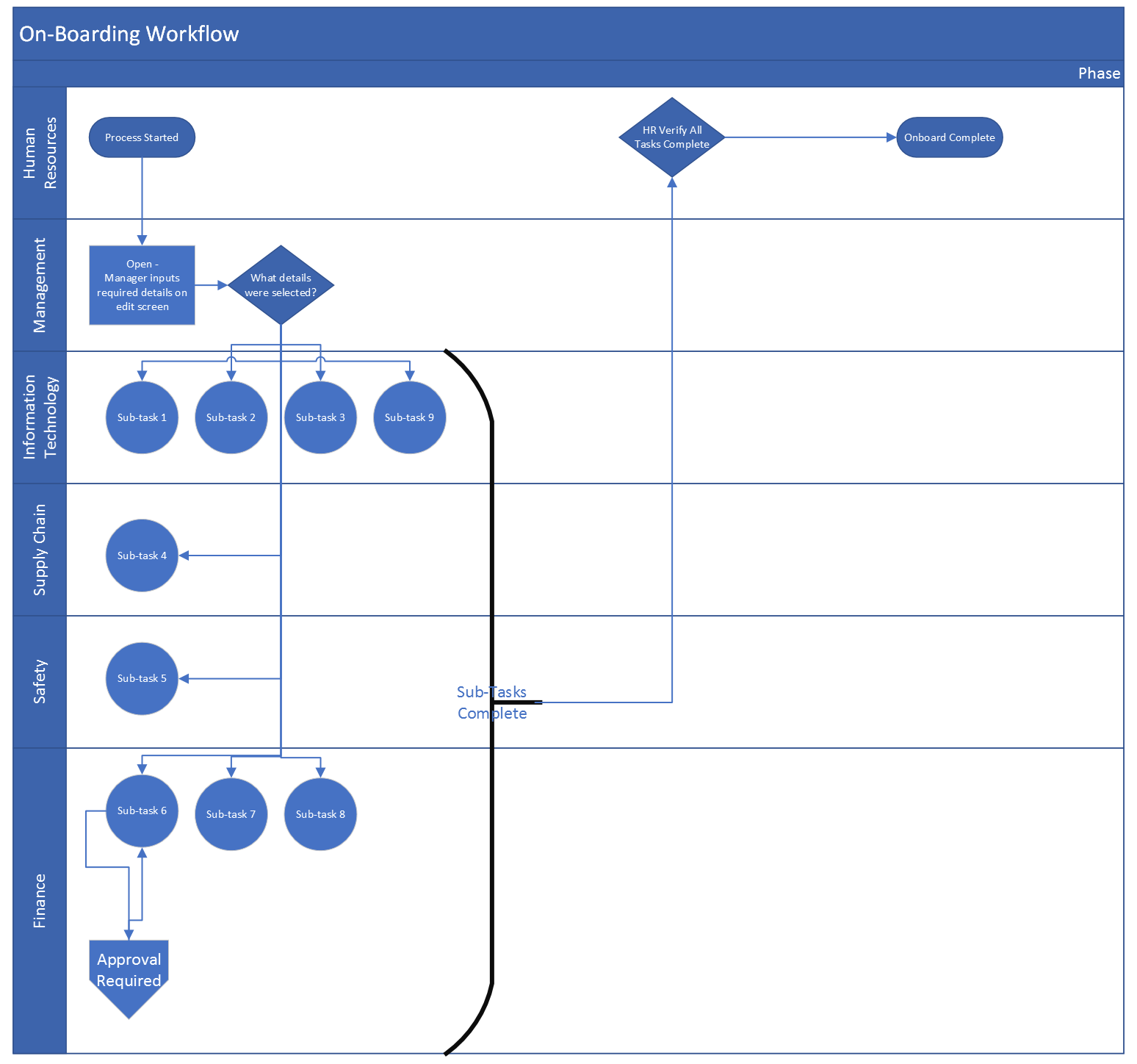 HR JIRA OnBoard Workflow.png HR JIRA OnBoard Workflow.png