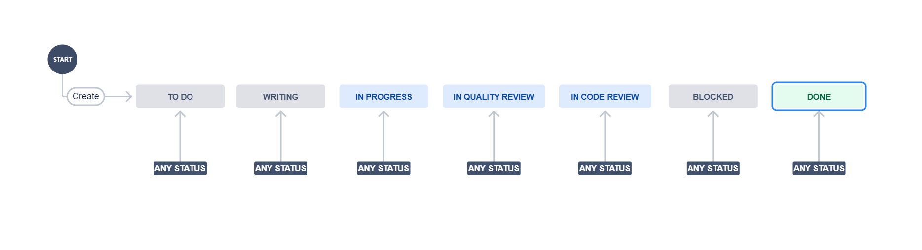 workflowFormat.png workflowFormat.png