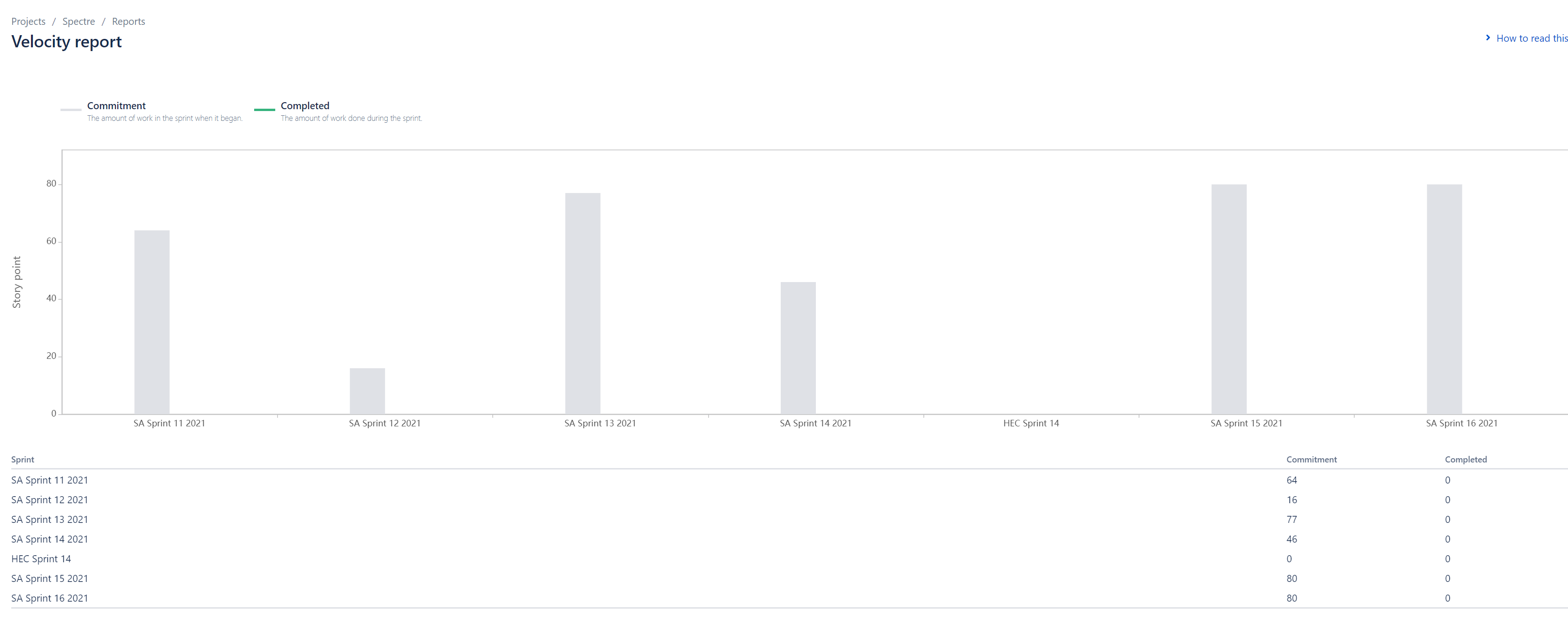 velocityReport.png velocityReport.png