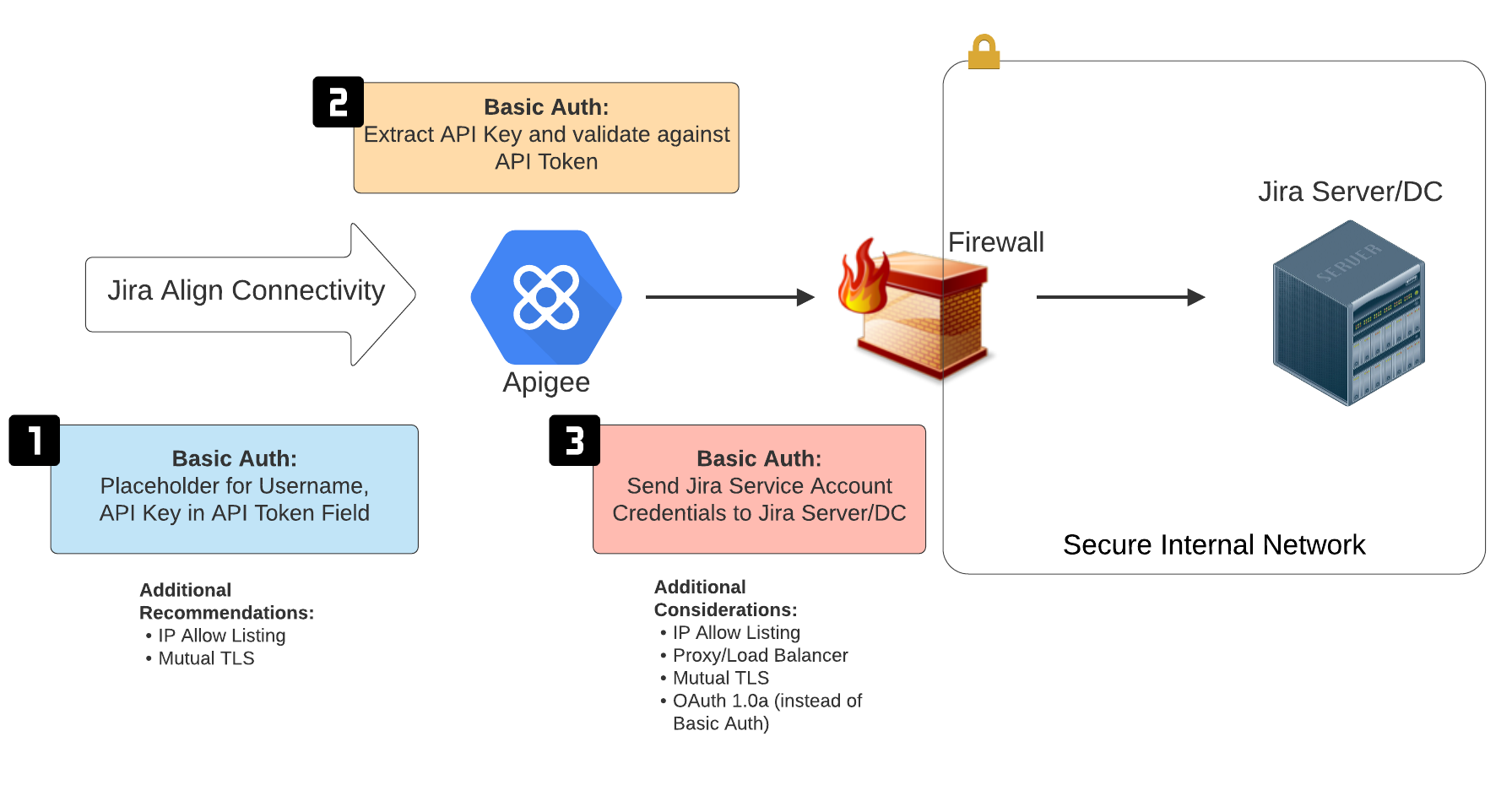 Apigee.png Apigee.png