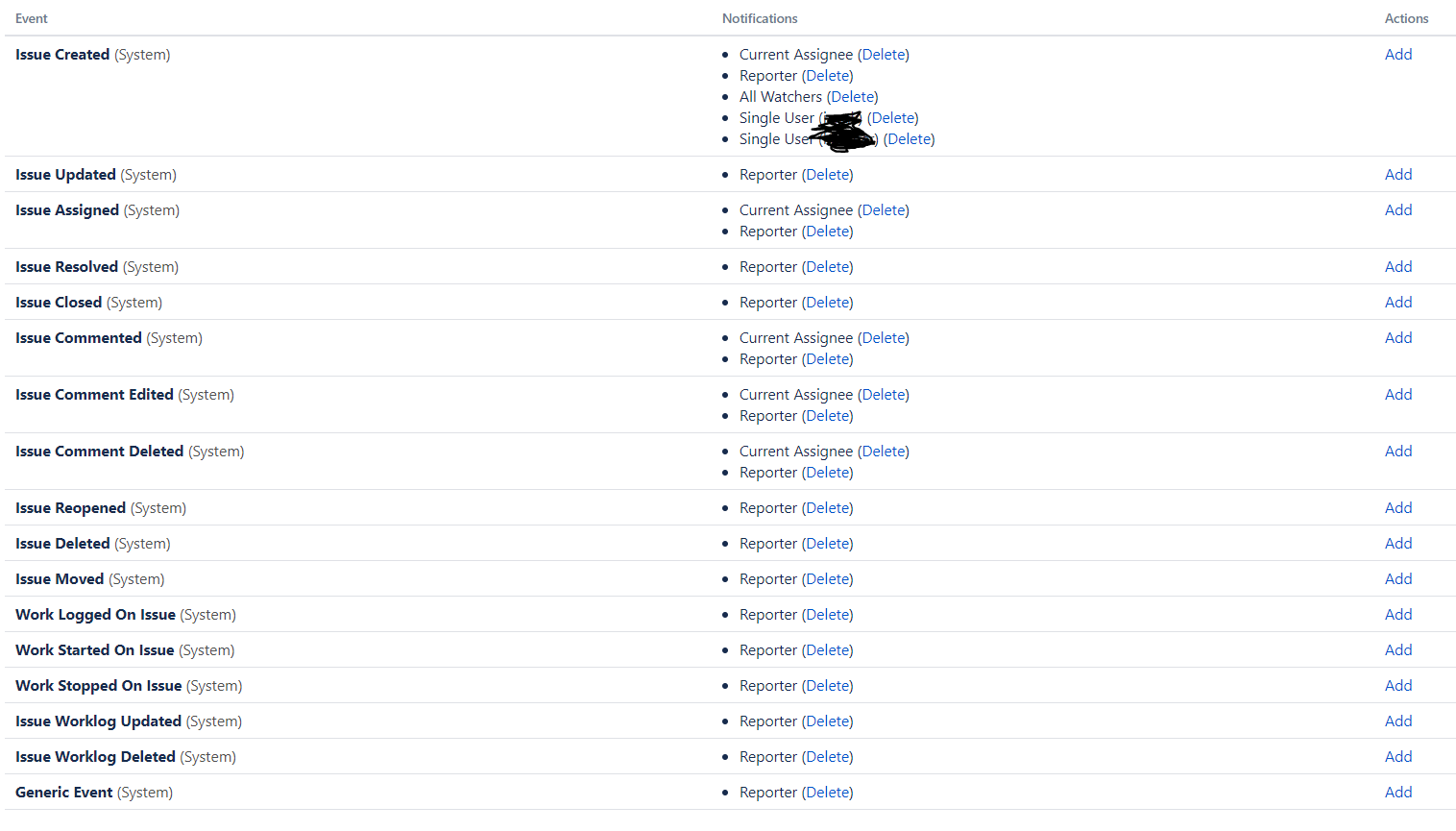 NotificationScheme.PNG NotificationScheme.PNG