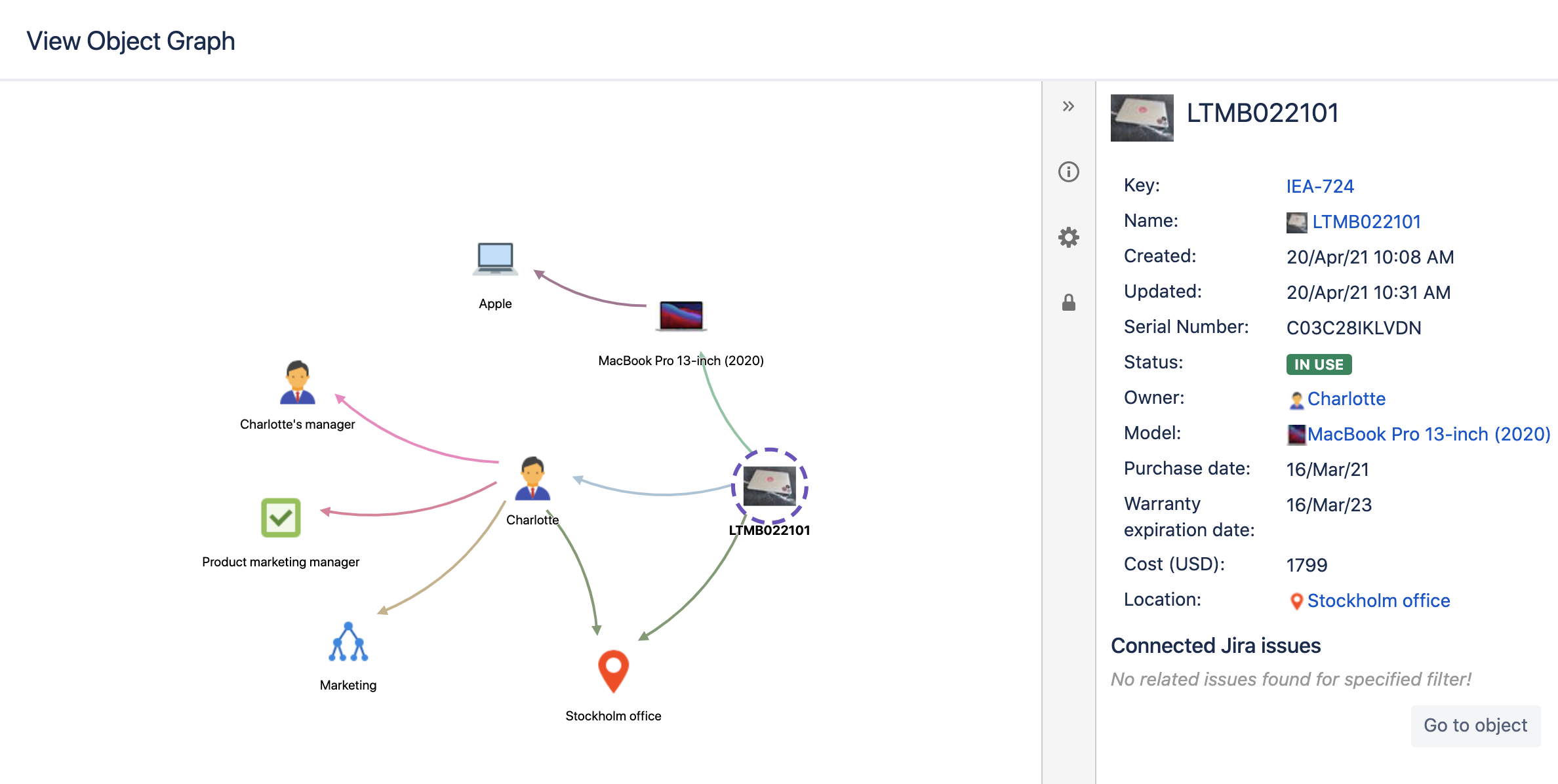 Community Post - Laptop Object Graph.png Community Post - Laptop Object Graph.png