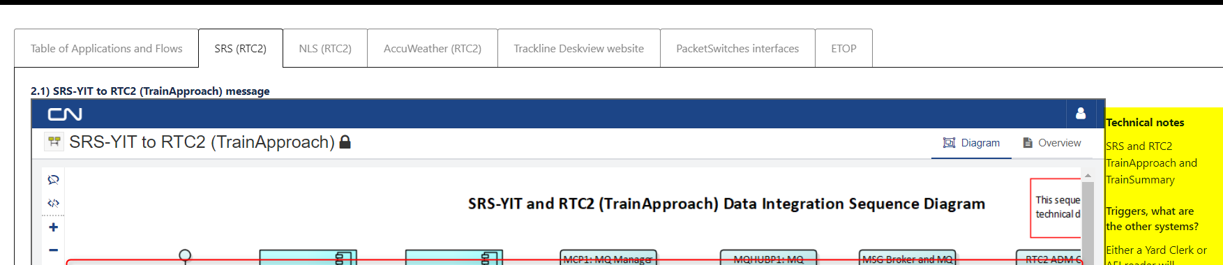 example of problem in Confluence iframe and text layout.png example of problem in Confluence iframe and text layout.png