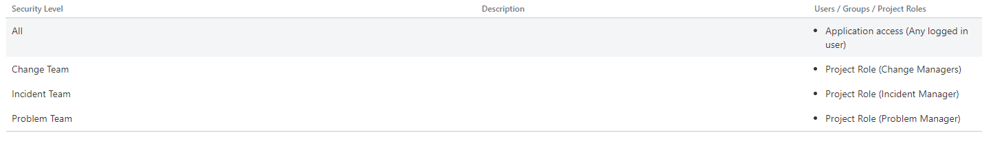 SecurityLevels.PNG SecurityLevels.PNG