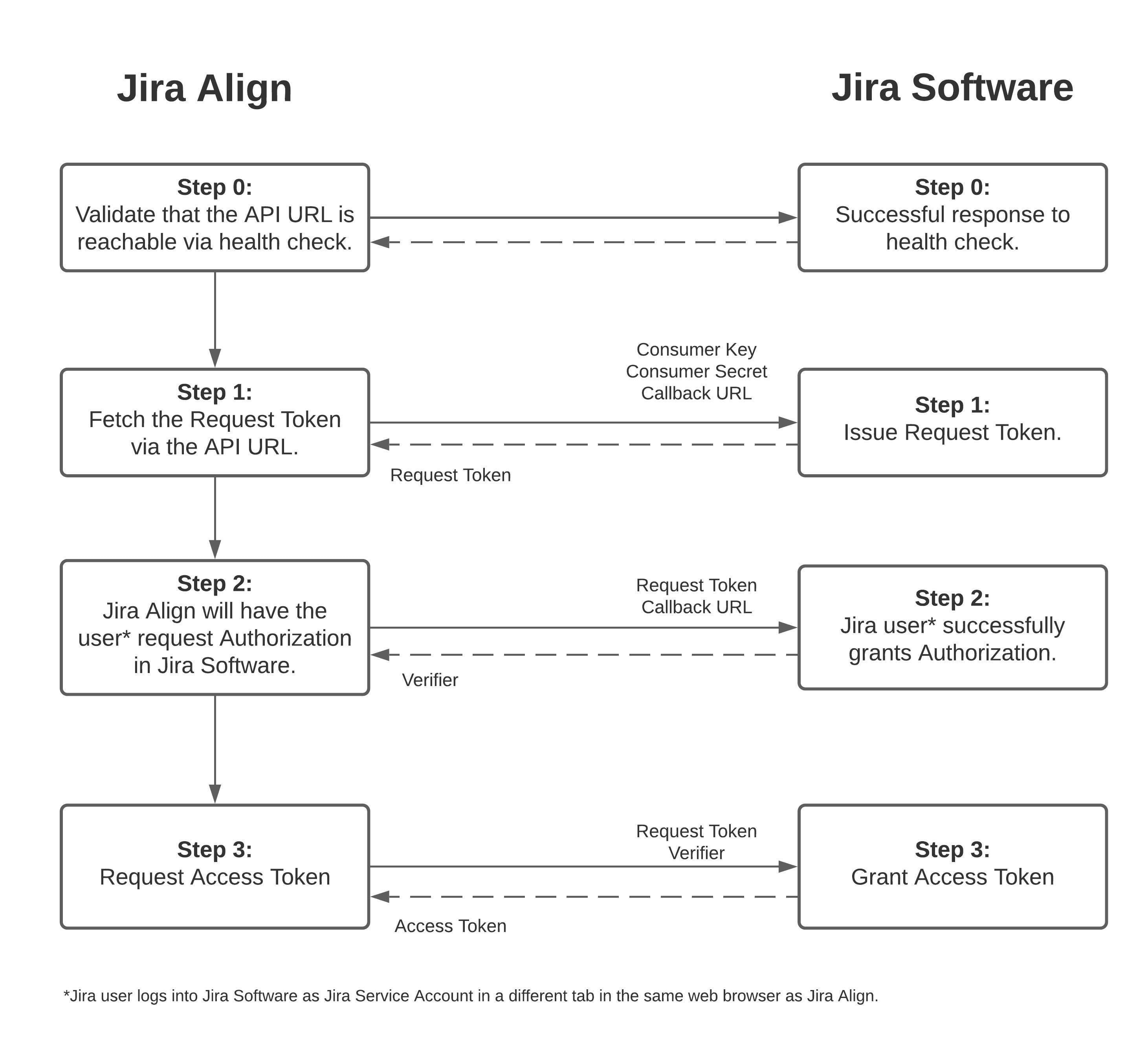 OAUTH1.0a.jpeg OAUTH1.0a.jpeg