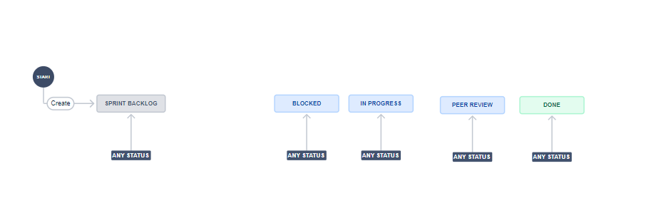 Workflow.PNG Workflow.PNG