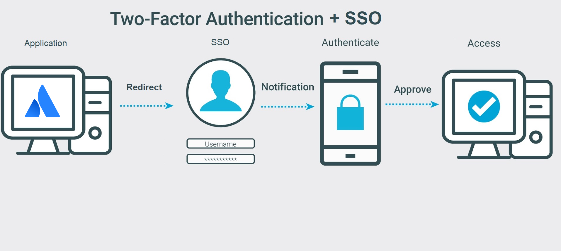 2FA+SSO.png 2FA+SSO.png