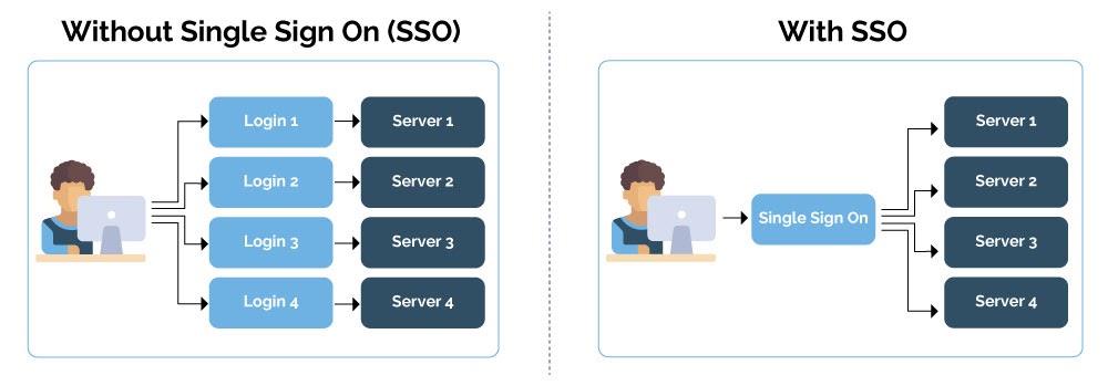 single-sign-on-sso.jpg single-sign-on-sso.jpg