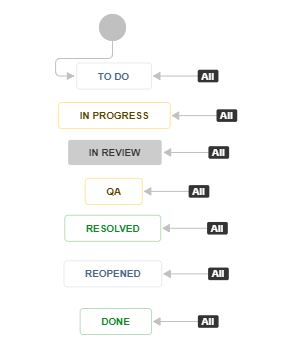 Workflow.JPG Workflow.JPG