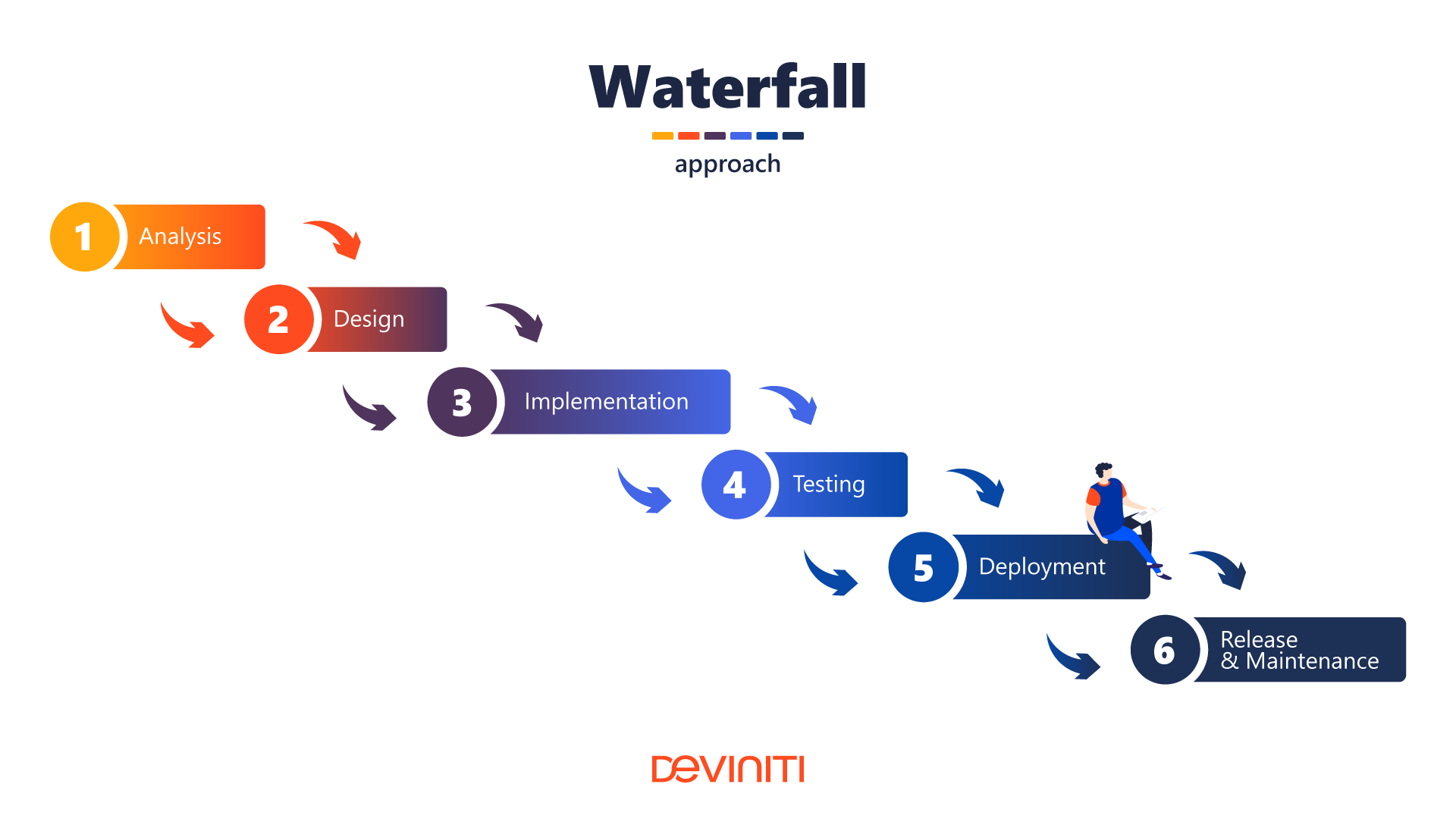 waterfall development model.png waterfall development model.png