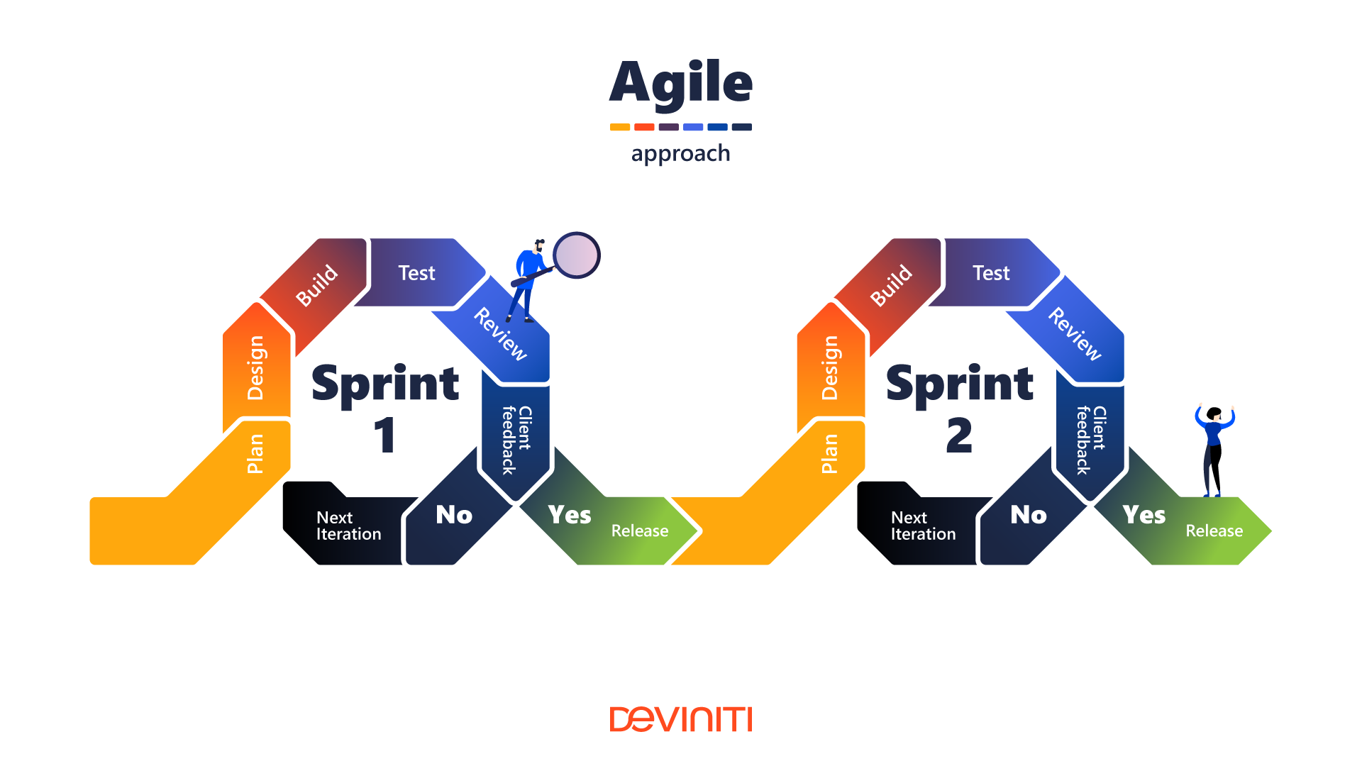 agile development model.png agile development model.png