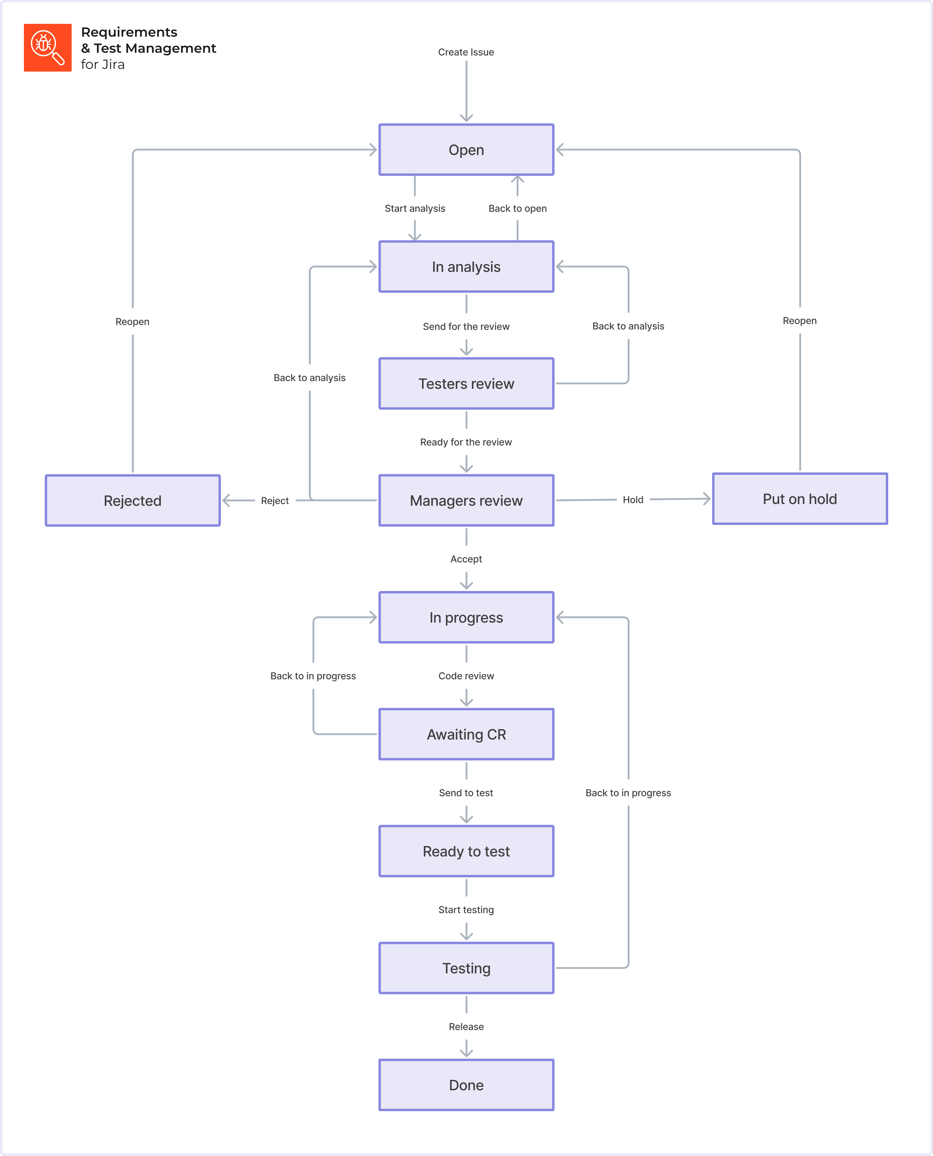 Workflow REQ@2x.png Workflow REQ@2x.png