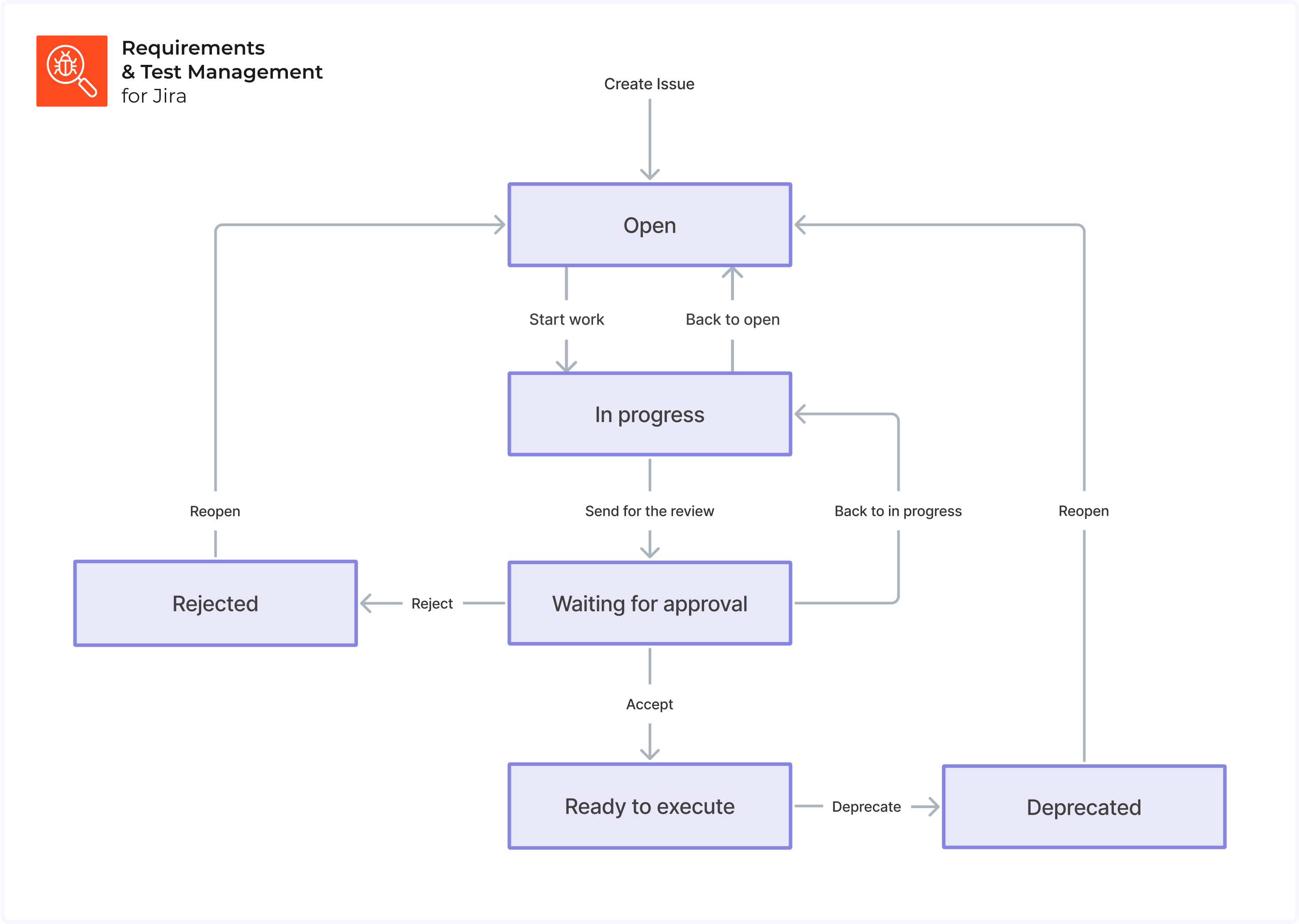 Workflow TC@2x.png Workflow TC@2x.png