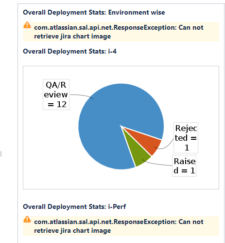 Charts Error.PNG Charts Error.PNG