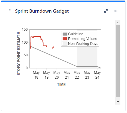 Burndown Gadget 1 .png Burndown Gadget 1 .png