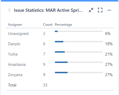 Issue statistic gadget.png Issue statistic gadget.png