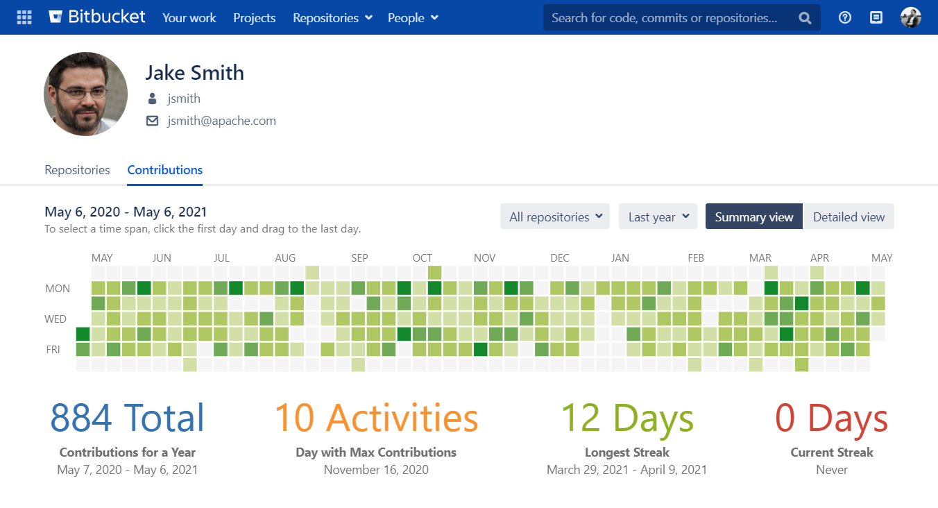 Contributions graph.png Contributions graph.png