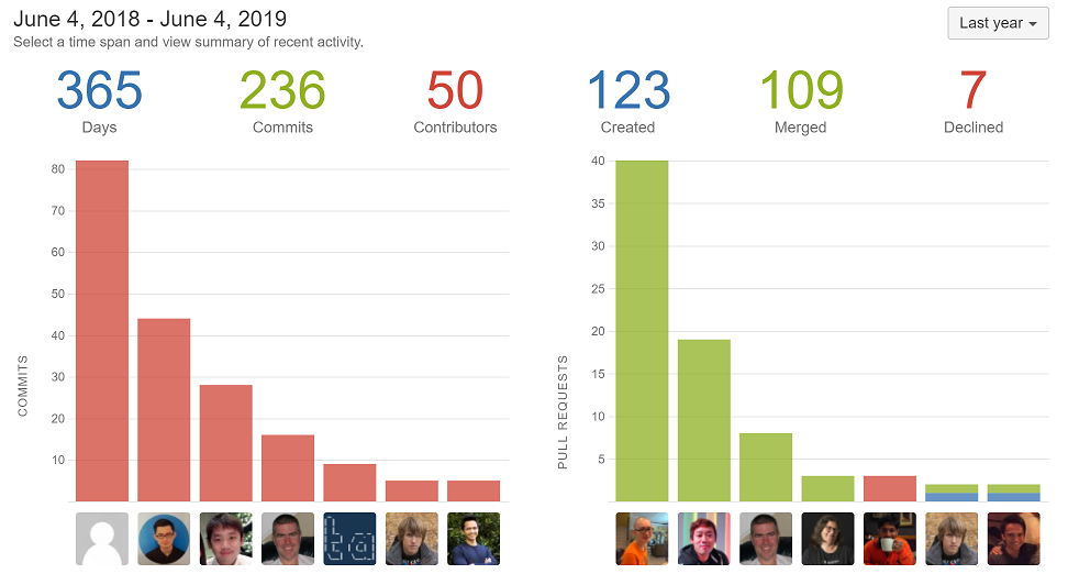 Activity.png Activity.png
