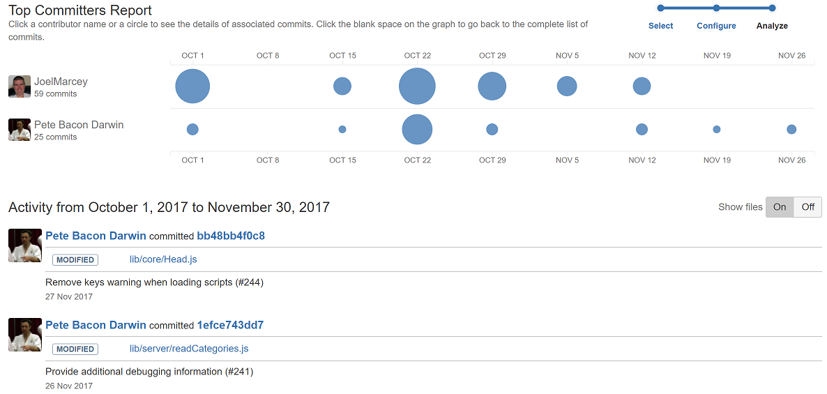 Top Committers Report.png Top Committers Report.png