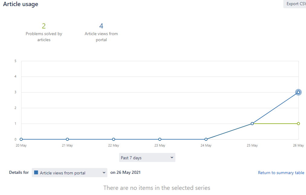 Article usage.png Article usage.png