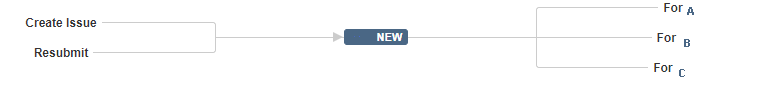 JIRA_WORKFLOW.png JIRA_WORKFLOW.png