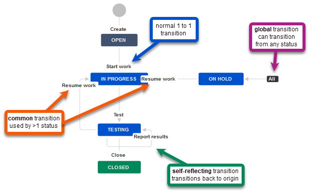 workflow.png workflow.png