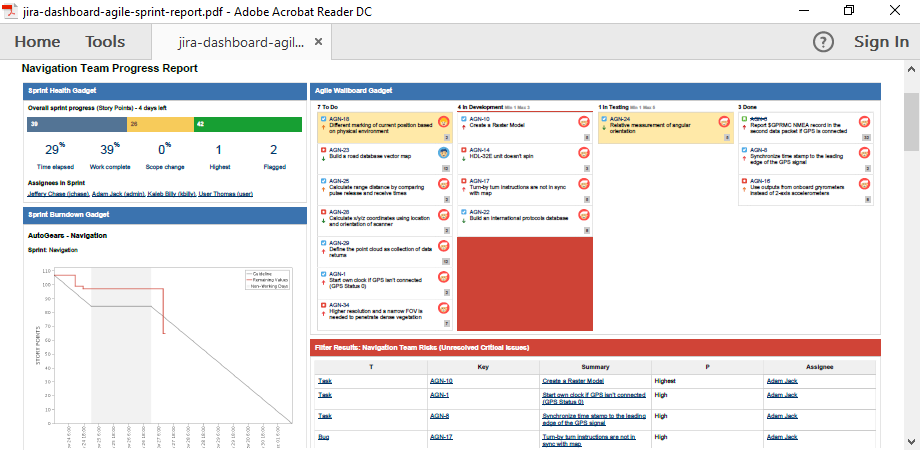 jira-dashboard-agile-sprint-report.png jira-dashboard-agile-sprint-report.png