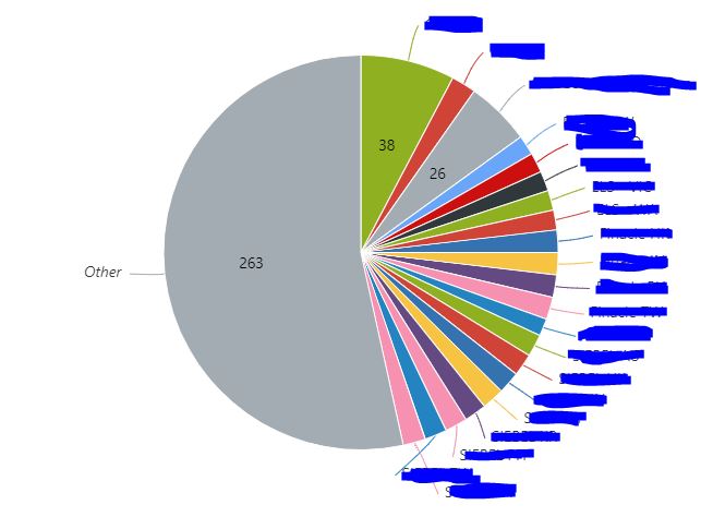PieChart.JPG PieChart.JPG