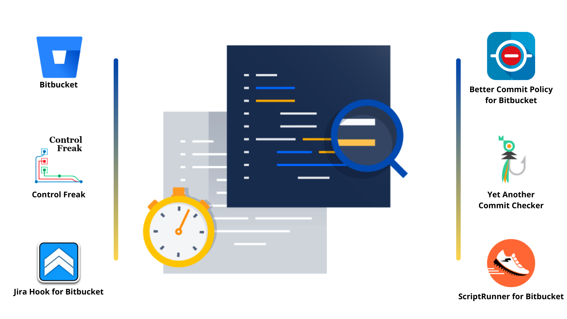 20210618-jira-issue-check-for-bitbucket-datacenter.png 20210618-jira-issue-check-for-bitbucket-datacenter.png