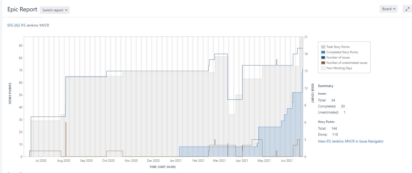 Epic Capture Chart.JPG Epic Capture Chart.JPG