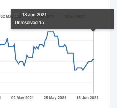 daily trend - last date.png daily trend - last date.png