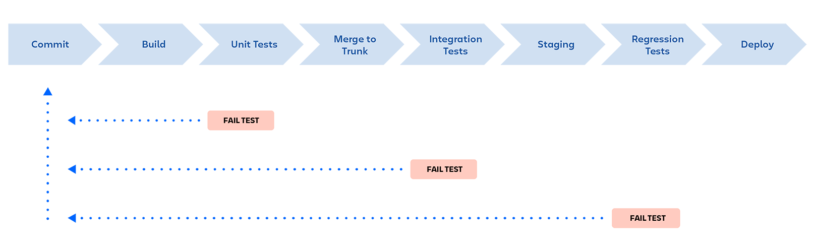 DevOps_Pipeline (2).png DevOps_Pipeline (2).png