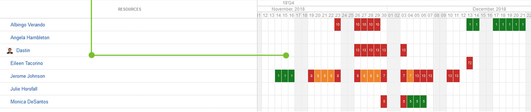 jira-gantt-chart-resource-planning.png jira-gantt-chart-resource-planning.png