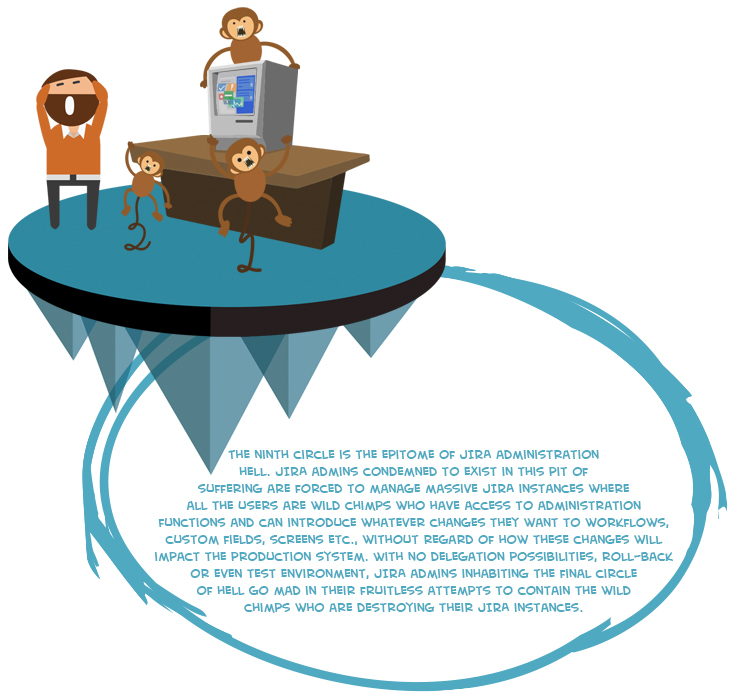 09_jira_admin_hell_ninth_circle.jpg 09_jira_admin_hell_ninth_circle.jpg
