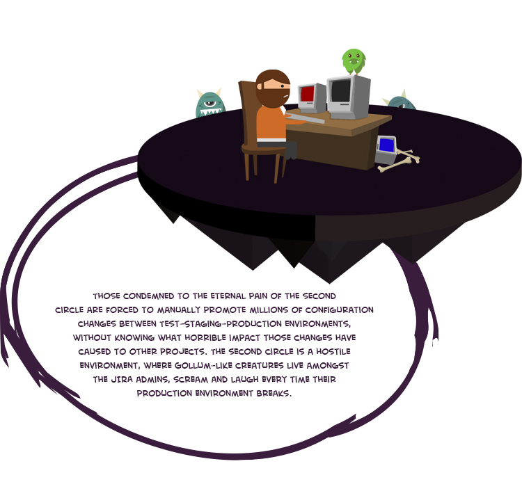 02_jira_admin_hell_second_circle_2.jpg 02_jira_admin_hell_second_circle_2.jpg
