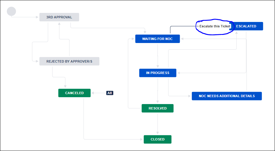 Escalation workflow..PNG Escalation workflow..PNG
