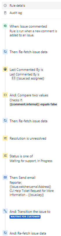 Requesting Information.PNG Requesting Information.PNG