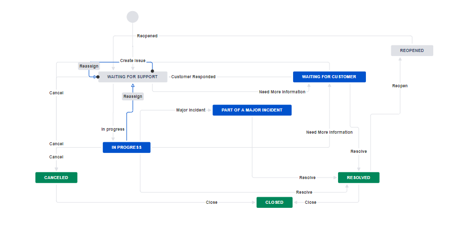 Workflow.PNG Workflow.PNG