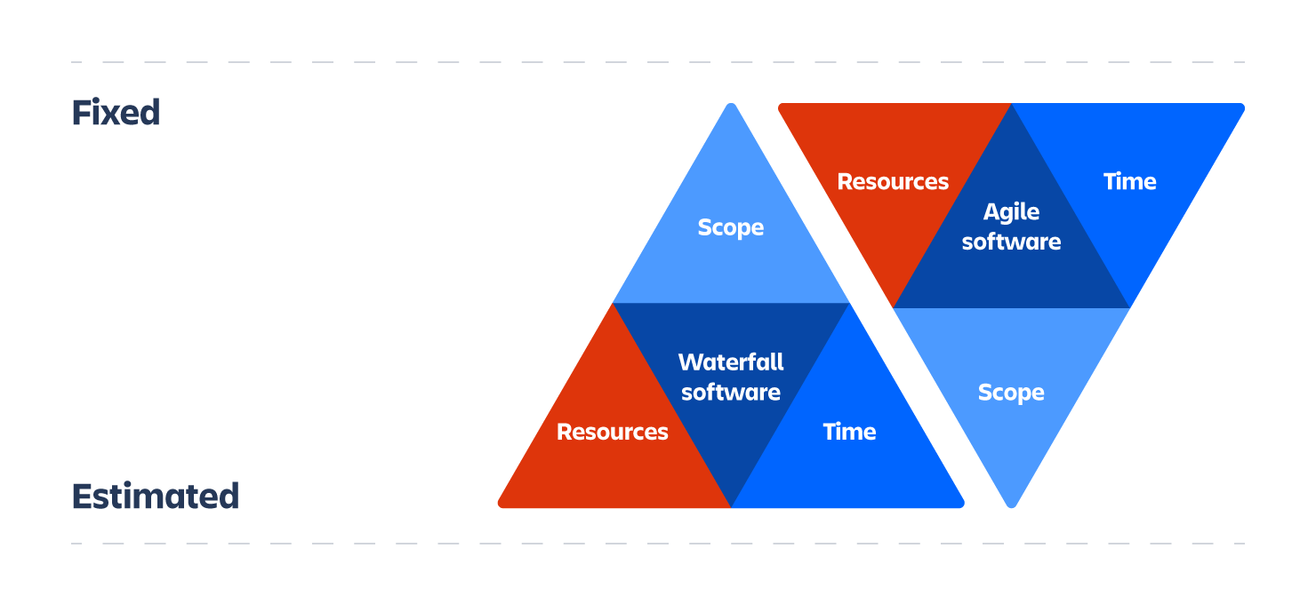 SMT-2668-Agile-Microsite-Agile-Iron-Triangle-Inline-Images-1-v3.png SMT-2668-Agile-Microsite-Agile-Iron-Triangle-Inline-Images-1-v3.png
