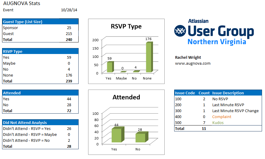 stats-10-28-14.png stats-10-28-14.png