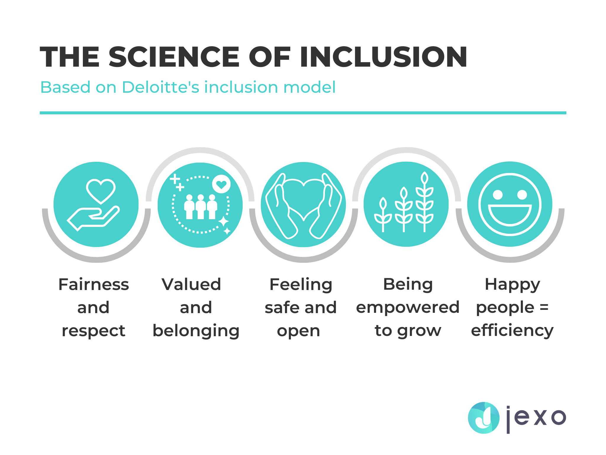 The-Science-of-Inclusion-Jexo.png The-Science-of-Inclusion-Jexo.png