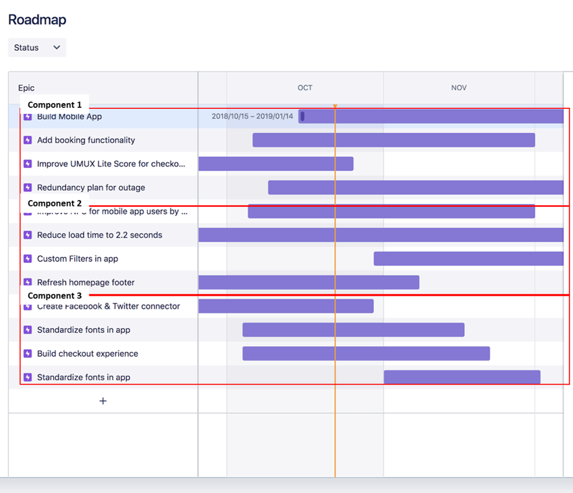 Roadmap divided by components.png Roadmap divided by components.png