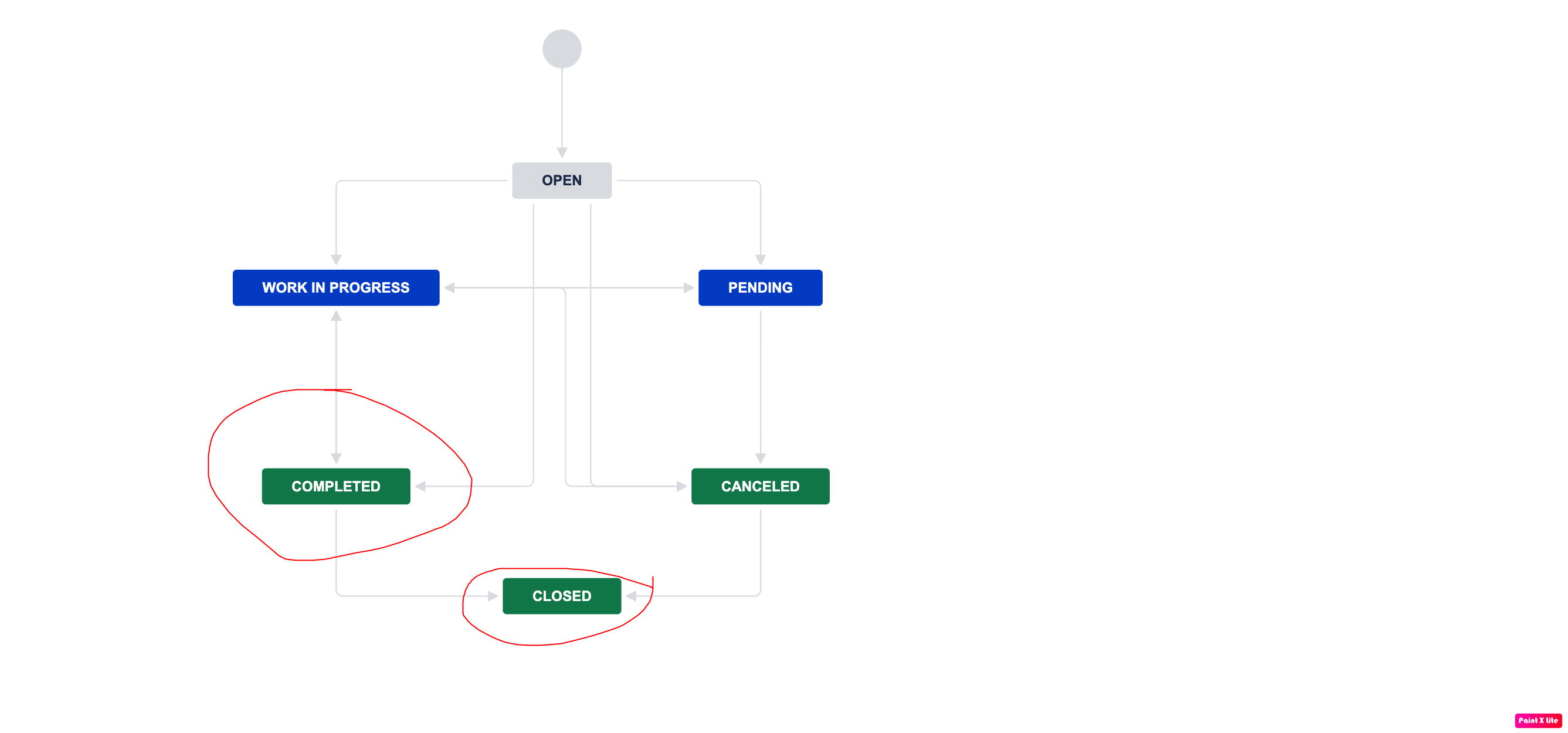 JSM-Workflow.png JSM-Workflow.png