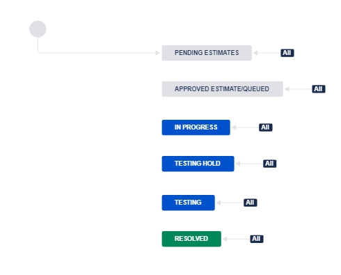 original workflow.PNG original workflow.PNG