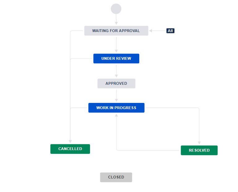 Workflow.PNG Workflow.PNG